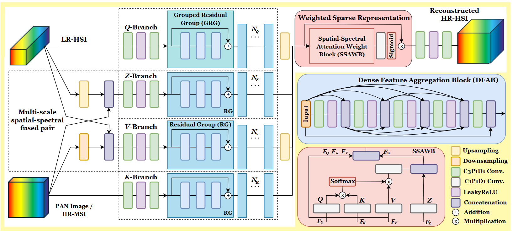 Robust Hyperspectral Image Pansharpening via Sparse Spatial-Spectral Representation